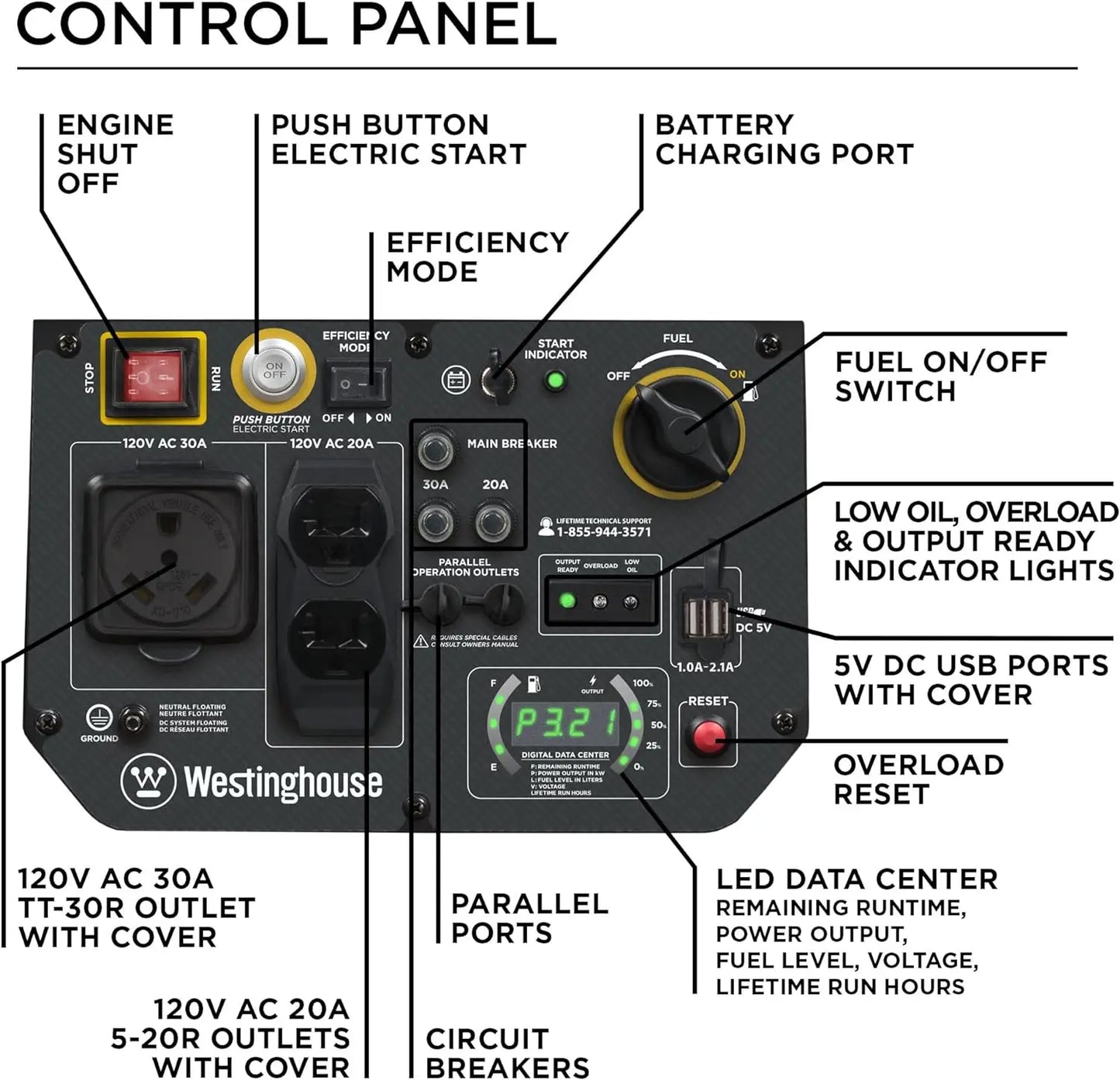 Outdoor Power Equipment 4500 Peak Watt